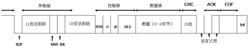 can通讯9字节以上传输（can总线传输多少字节的数据）