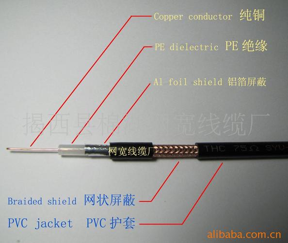 网络信号用同轴线传输（以同轴传输线为例）-图1