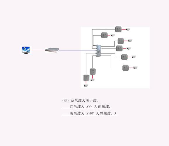 网络信号用同轴线传输（以同轴传输线为例）-图2