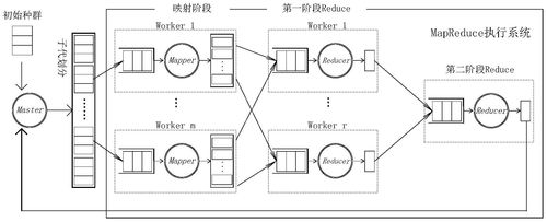 并行传输算法（并行传输的优缺点）-图2