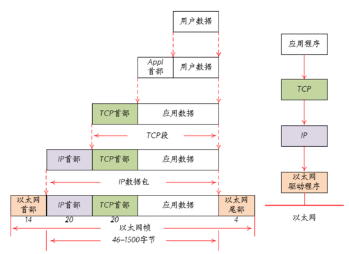 传输层tcp协议采用（传输层tcp协议采用什么）