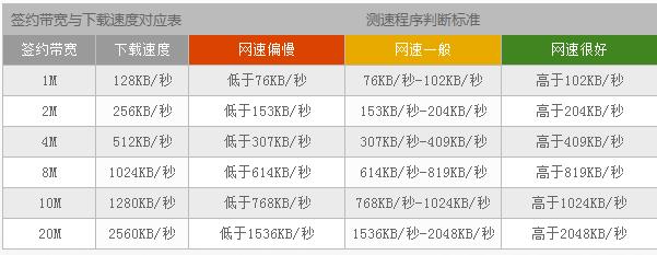 千兆网卡最大传输速率（千兆网卡最大传输速率是多少）-图1