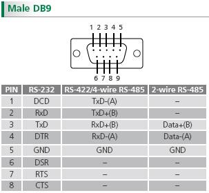 usb串口芯片数据传输（usb串口的作用）-图2