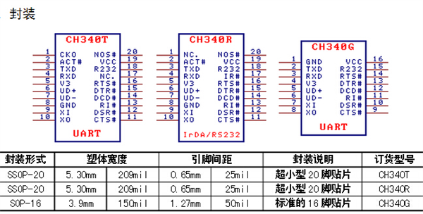 usb串口芯片数据传输（usb串口的作用）