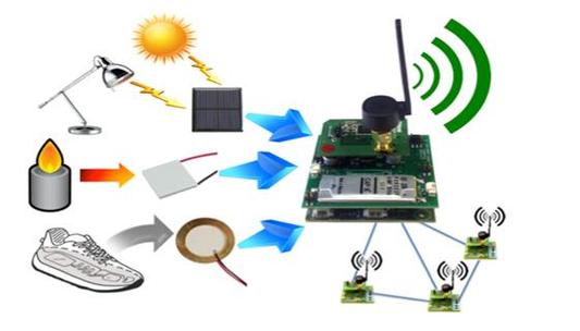 无线传输传感器（无线传感器怎么传输信号）-图3