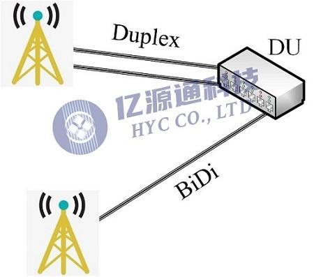 wdm的传输方式（简述wdm设备的两种传输方式）