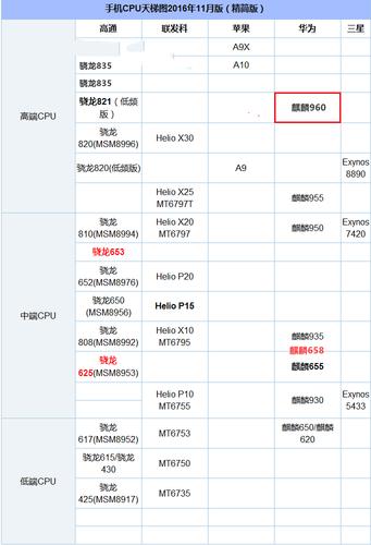 处理器p10跑分的简单介绍-图2