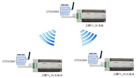 plc无线传输模块（plc无线传输模块是什么）