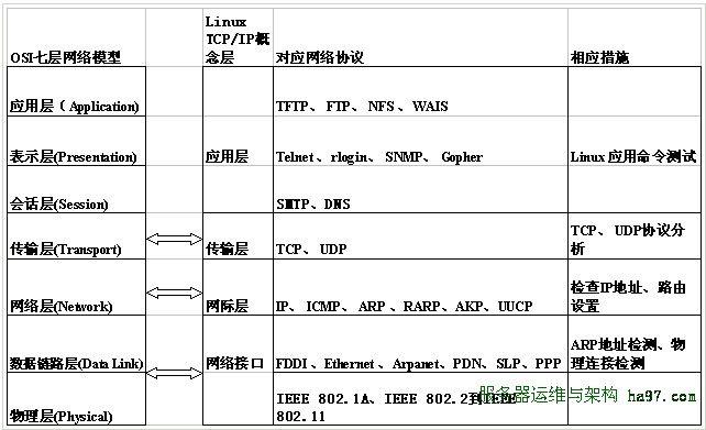 常用的网络传输协议（网络数据传输协议有哪些）-图2