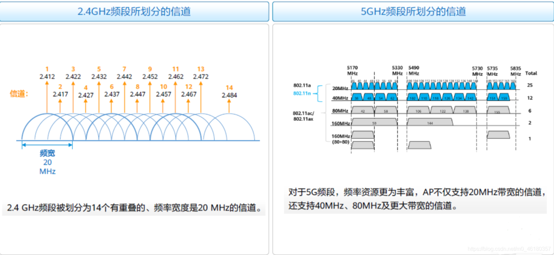 2.4g传输距离（24g和5g传输距离）