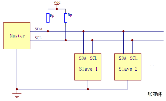 i2c信号能传输多远（i2c信号传输距离）-图3
