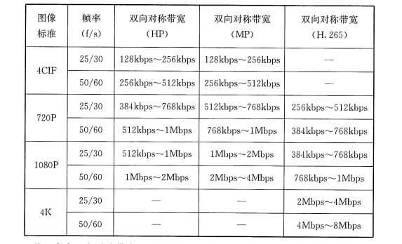 信号传输速是什么意思（信号传输性能）-图2