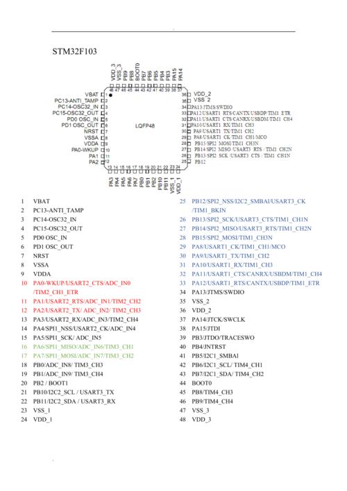 包含stm32f视频无线传输和接收的词条-图3