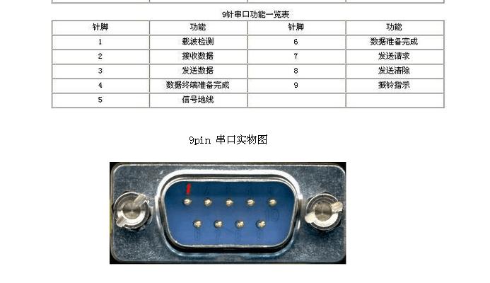 usb虚拟串口的传输速率（usb虚拟串口的传输速率怎么算）