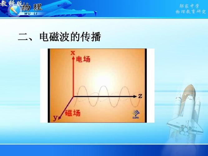 电磁波传输能量原理（电磁波传输电能）-图2