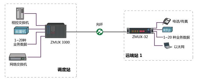 传输2.5G是什么（24g数据传输）-图3