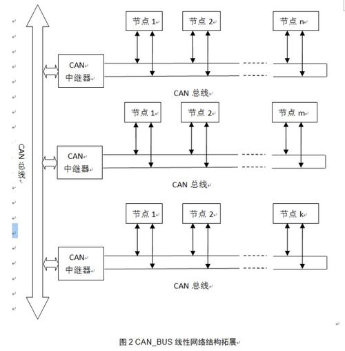 can总线传输数据的原理图（can总线数据传递过程）