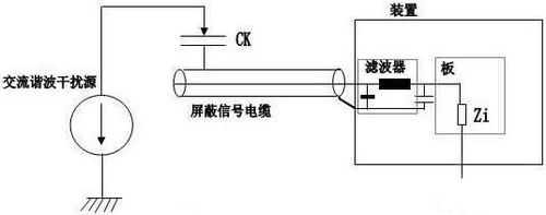 电缆中信号怎么传输（电缆中信号怎么传输出去）-图3