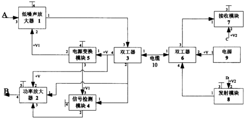 电缆中信号怎么传输（电缆中信号怎么传输出去）-图2