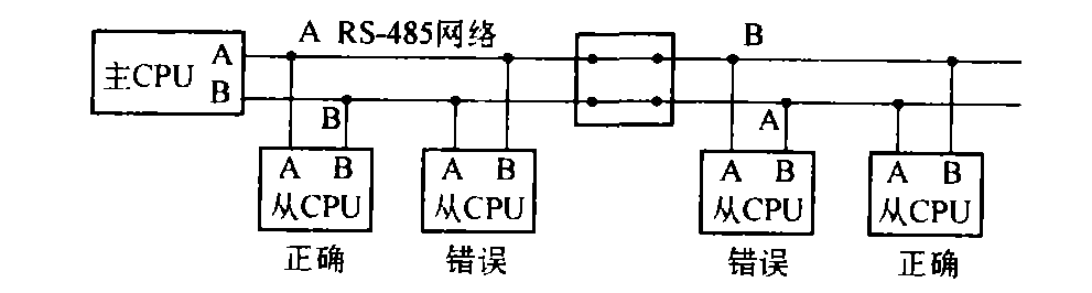 RS485是传输方式（rs485传输原理）-图2