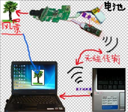 同一无线网如何传输视屏的简单介绍-图2