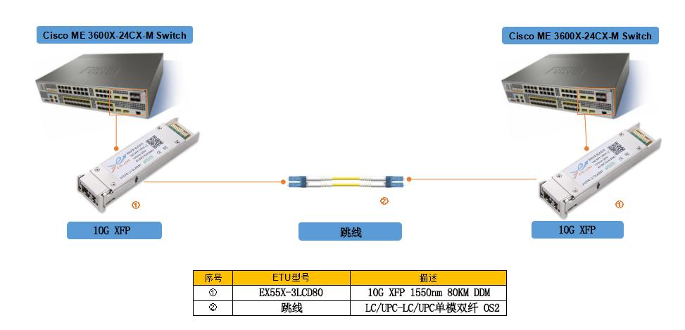 光模块传输（光模块传输距离怎么看）-图1