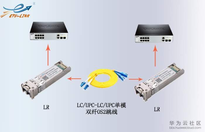 光模块传输（光模块传输距离怎么看）-图2