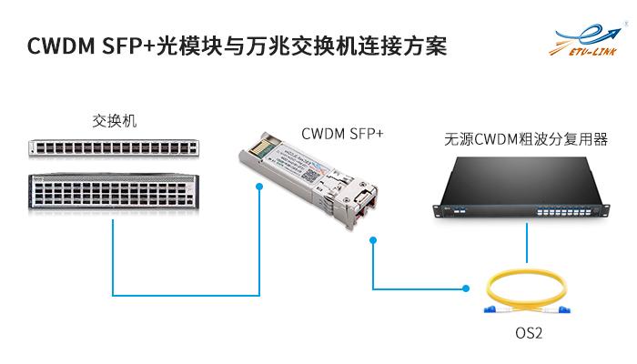 光模块传输（光模块传输距离怎么看）-图3