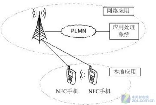 点对点wifi传输（手机wifi点对点传输）-图1