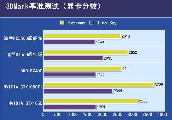 包含7700k跑分软件的词条-图3