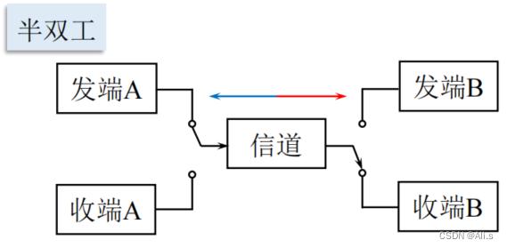 315与433双向传输（双向传输和单向传输）