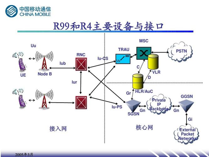 IUB接口传输组网（iucs接口什么协议）-图2