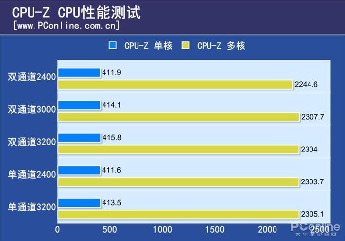 cpu影响固态跑分吗的简单介绍-图3