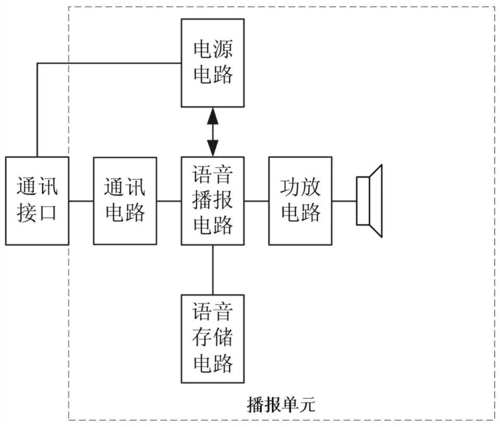 语音传输原理图（语音传输原理图解）-图1