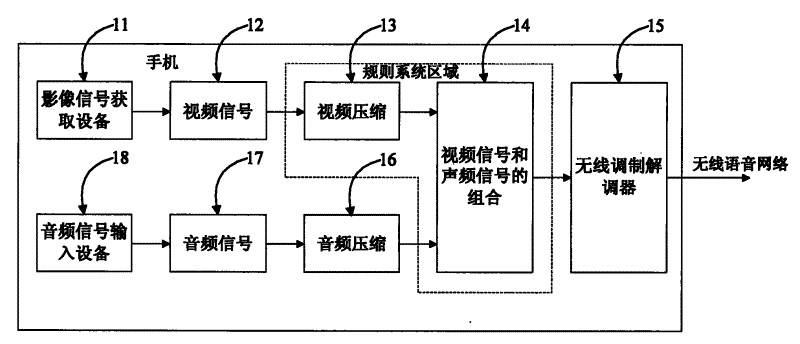 语音传输原理图（语音传输原理图解）-图2