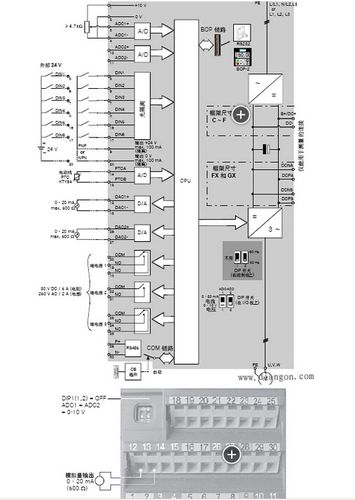 KUKA与西门子变量怎样传输（西门子变量 需要手动同步）