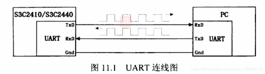 uart传输几根线（uart协议几根线）