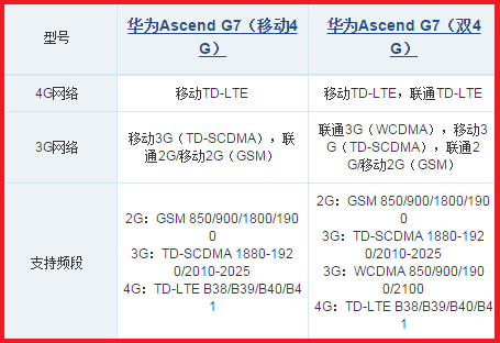 关于华为g7-tl00跑分的信息