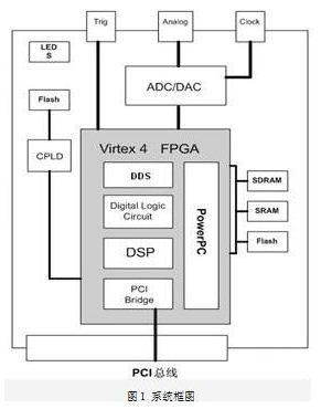 fpga与电脑传输数据（fpga与电脑传输数据的软件）-图1