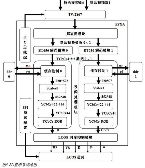 fpga与电脑传输数据（fpga与电脑传输数据的软件）-图2