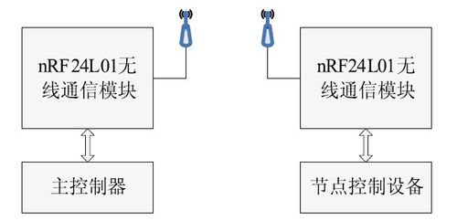 两个模块之间采用无线传输（两个无线模块之间怎么通信）-图1