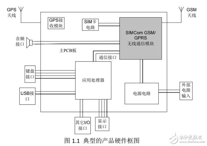 两个模块之间采用无线传输（两个无线模块之间怎么通信）-图3