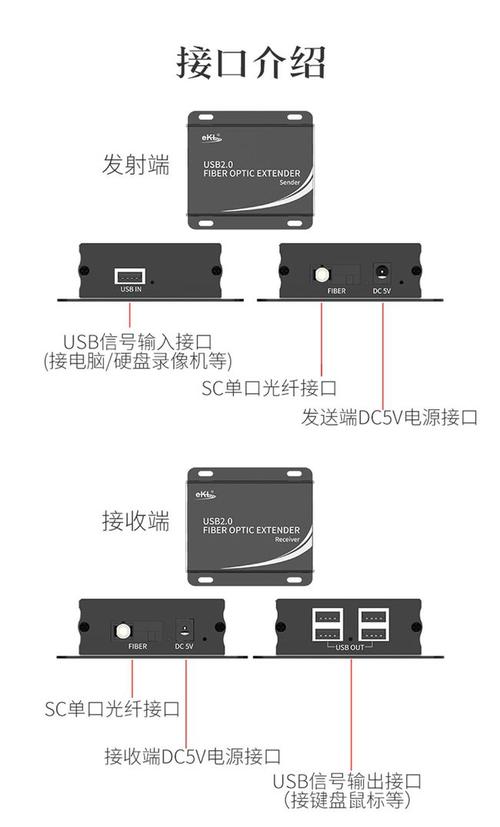 usb2.0光纤传输（usb转光纤输出是源码吗?）-图1