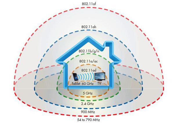 信号通过wifi传输（网络信号无线传输）-图3