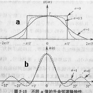 符号传输速率的定义为（符号传输速率的定义为多少）-图2