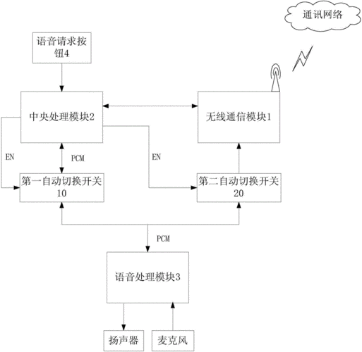 语音双向传输体系结构（双向语音通话和双向语音对讲）-图2