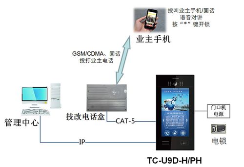 语音双向传输体系结构（双向语音通话和双向语音对讲）-图3