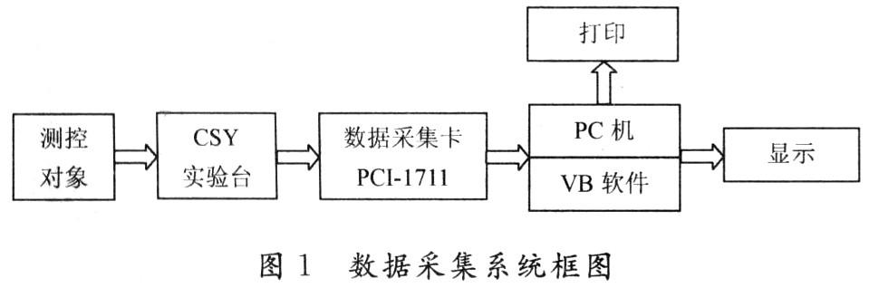 数据采集传输快速检验（数据采集传输仪工作原理）