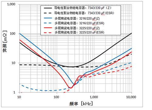 75Mhz传输阻抗（传输线阻抗和频率的关系）-图2