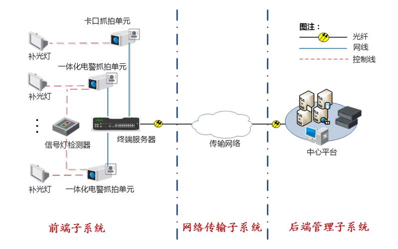 子vi数据传输（传输子系统）-图1